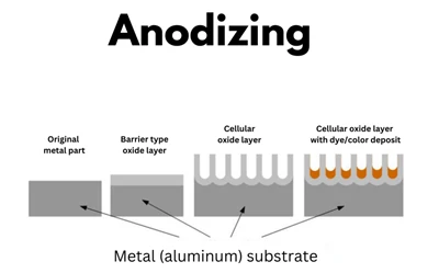 Aplicații ale anodizării în producția modernă